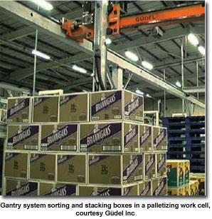 Gantry system sorting and stacking boxes in a palletizing work cell, courtesy Güdel Inc.