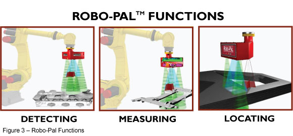 Figure 3 – Robo-Pal Functions