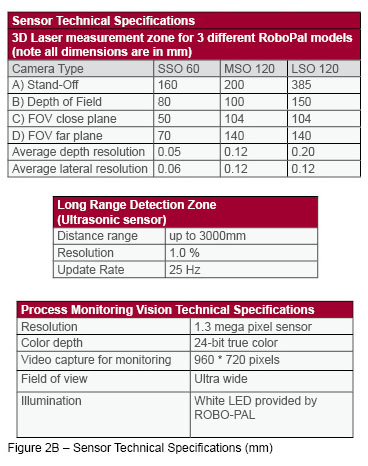 Figure 2B - Sensor Technical Specifications (mm)