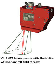 Quanta 3D Laser-Camera with built-in 2D monitoring camera