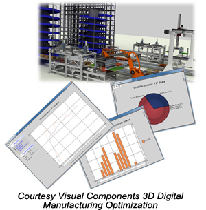 Courtesy Visual Components 3D Digital Manufacturing Optimization