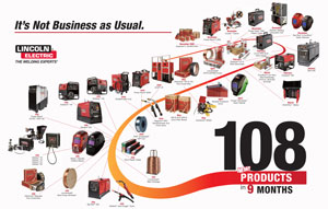 Lincoln Electric Introduces 108 New Welding Products in Nine Months