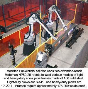 Modified FabWorld&reg; solution uses two extended-reach Motoman HP50-20 robots to weld various models of light- and heavy-duty snow plow frames made of A36 mild steel.  Light-duty plows are 8-14' L and heavy-duty plows are 12'-22' L.  Frames require approximately 175-200 welds each.  