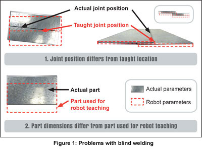 Time is Money: Save Both by Using Laser Seam Finding Systems for Demanding Robotic Arc Welding