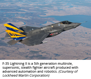 F-35 Lightning II is a 5th generation multirole, supersonic, stealth fighter aircraft produced with advanced automation and robotics. (Courtesy of Lockheed Martin Corporation)