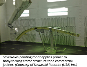 Seven-axis painting robot applies primer to body-to-wing frame structure for a commercial jetliner. (Courtesy of Kawasaki Robotics (USA) Inc.)