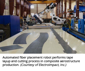 Automated fiber placement robot performs tape layup and cutting process in composite aerostructure production. (Courtesy of Electroimpact, Inc.)