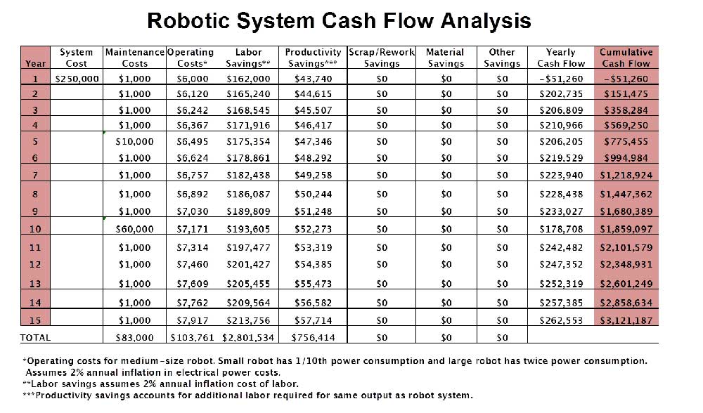 Help cant do my essay robots in manufacturing