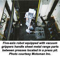 Home, Home of the Range&hellip;Robotic Press Tending at Whirlpool Corporation