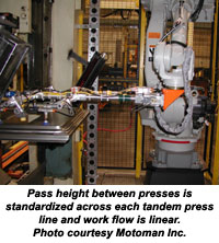 Home, Home of the Range&hellip;Robotic Press Tending at Whirlpool Corporation