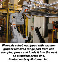 Home, Home of the Range&hellip;Robotic Press Tending at Whirlpool Corporation