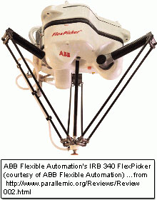 Parallel Kinematic Robots