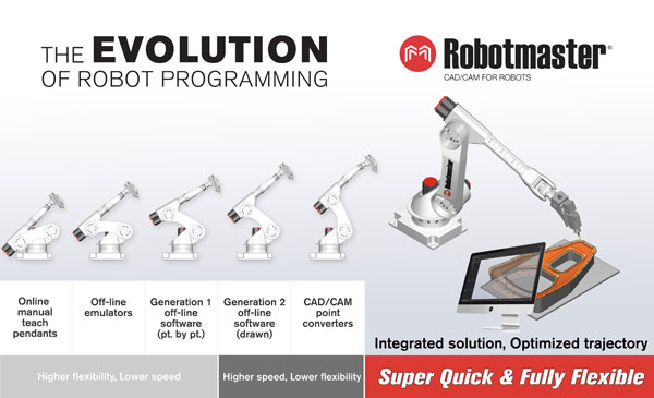 cad cam robotics