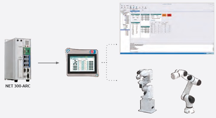 ethercat robot controller