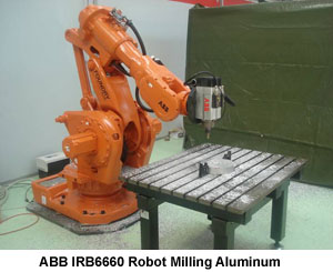 kuka cnc milling robot price
