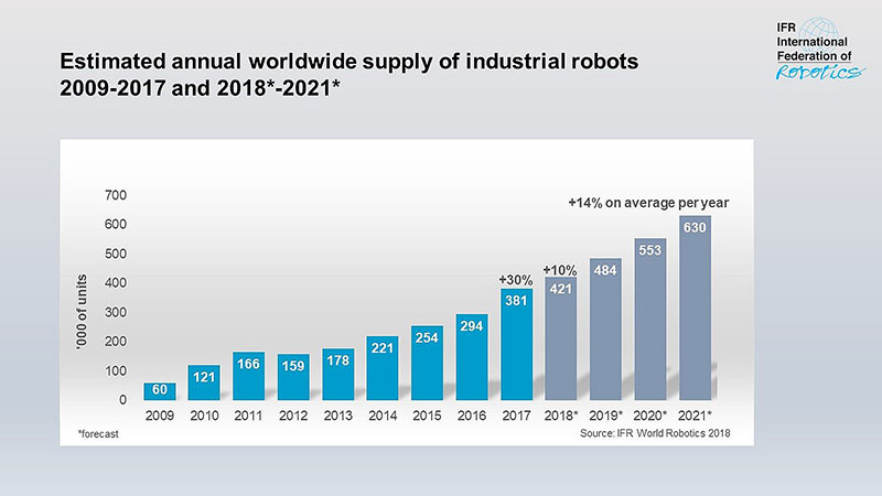 robots for sale 2019